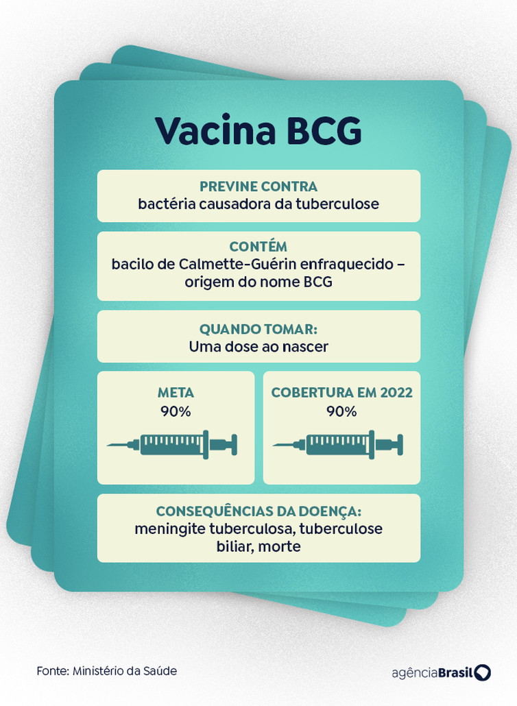 Arte/Agência Brasil arte BCG