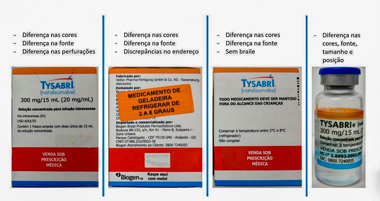 Brasília (DF) 03/11/2023 – Anvisa alerta sobre falsificação dos medicamentos Tysabri® e Ozempic ®
Foto: Avisa/Divulgação