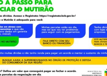 Bancos fazem mutirão de negociação de dívidas a partir desta sexta
