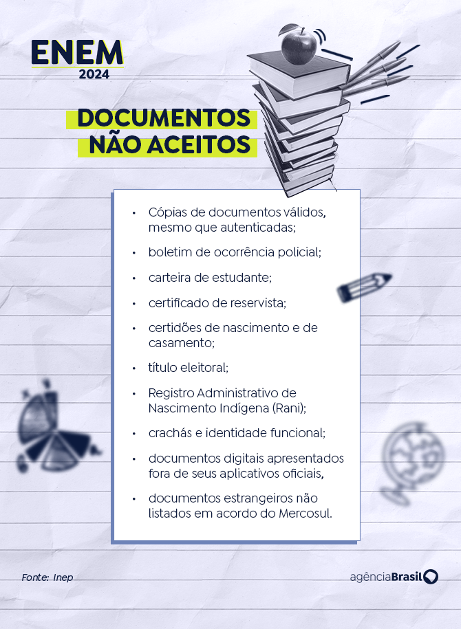 Arte/EBC Documentos não aceitos