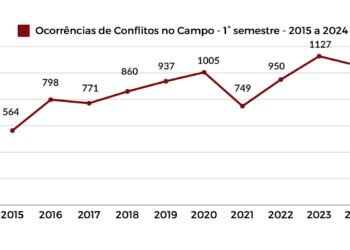 Pastoral da Terra: 1º semestre de 2024 teve menos violência no campo