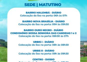 Prefeitura divulga cronograma da coleta de lixo no município – Prefeitura Municipal de Candeias.