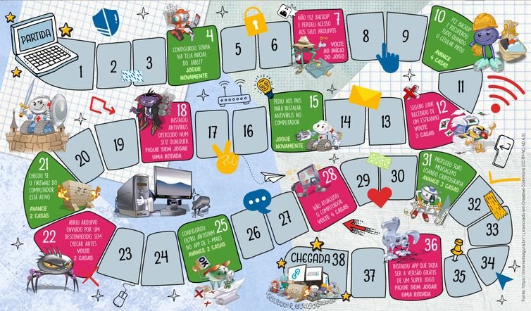 Internetsegura.br/Divulgação Brasília (DF), 12/02/2025 - Jogo de Tabuleiro Segurança Online. Foto: Internetsegura.br/Divulgação