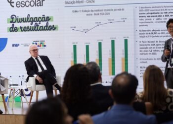 Censo 2024: matrículas em tempo integral passam de 18% para 23%