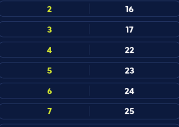 Caixa conclui pagamento da parcela de abril do Bolsa Família