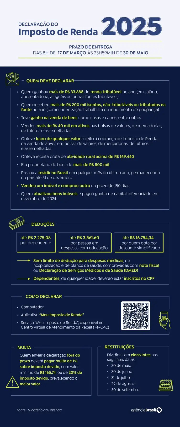 Arte/Agência Brasil arte irpf 2025