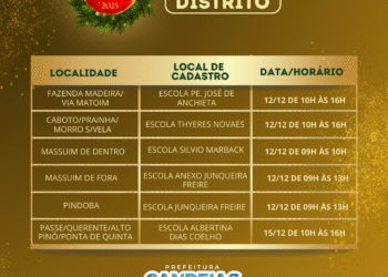 A ceia está garantida! Prefeitura divulga cronograma de entrega dos tickets da “Santa Ceia” – Prefeitura Municipal de Candeias.