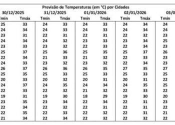 Inema prevê de chuva neste no fim de semana em grande parte da Bahia