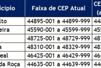 Correios mudam CEP em 6 cidades baianas