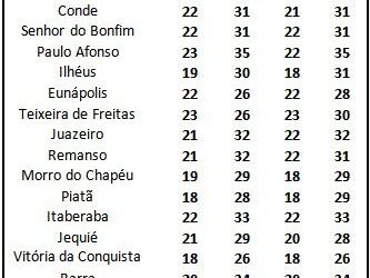Inema informa que chuva deve continuar em grande parte da Bahia